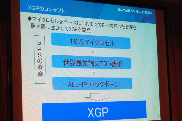 XGPのコンセプト