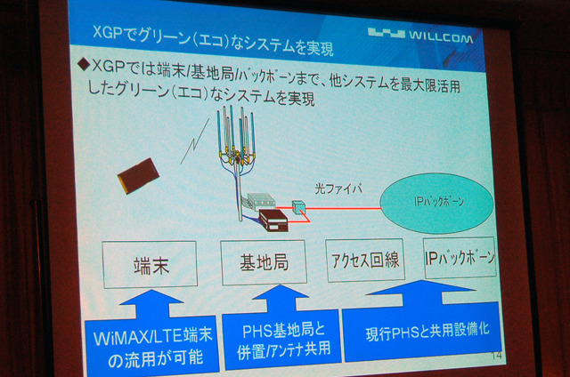 XGPでグリーン（エコ）なシステムを実現