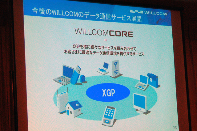 WILLCOM COREのデータ通信サービス展開