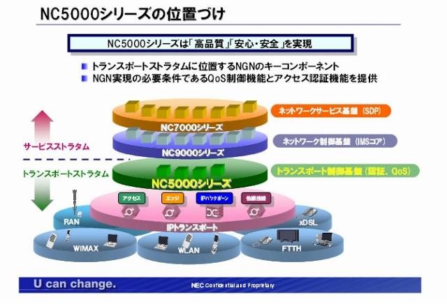 「NC5000シリーズ」の位置づけ