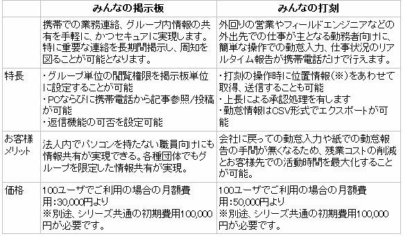 「みんなの掲示板」「みんなの打刻」詳細