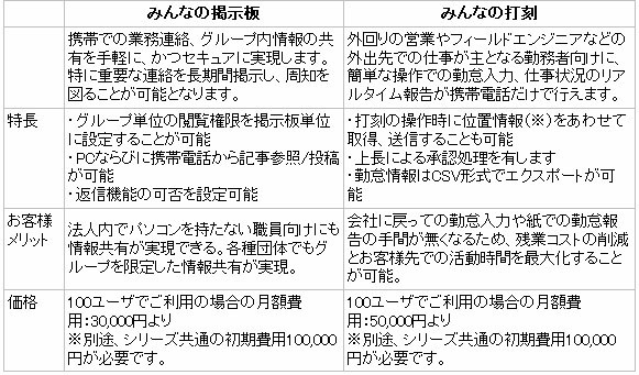 「みんなの掲示板」「みんなの打刻」詳細