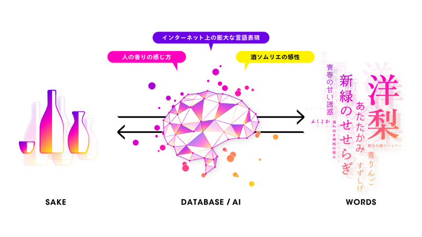 AIが日本酒をおすすめ！？南麻布『やきとり嶋家』にて日本酒ソムリエAI「KAORIUM」登場