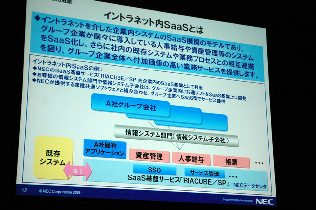 イントラネット内SaaS