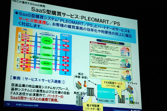 SaaS型購買サービス「PLEOMART/PS」
