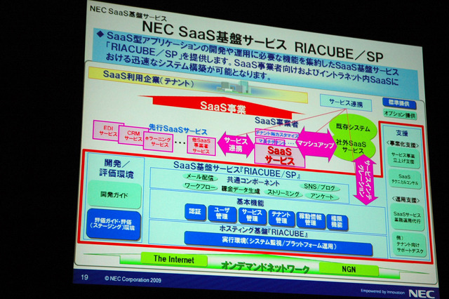 「RIACUBE/SP」