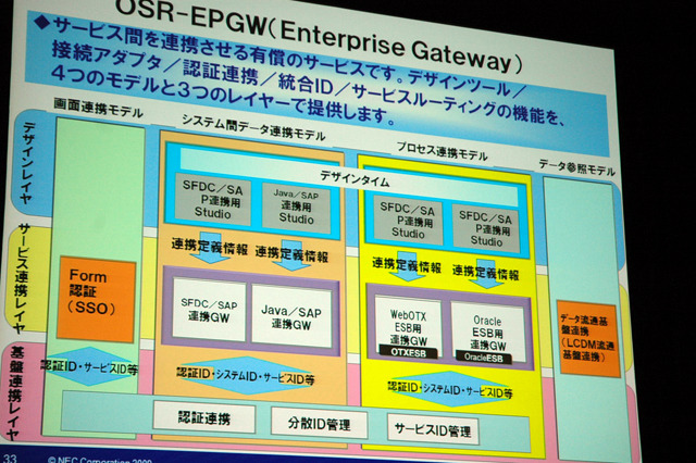 OSR-EPGW