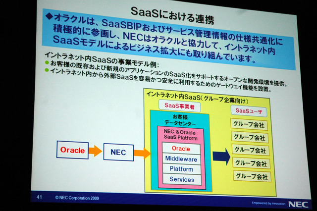 SaaS連携