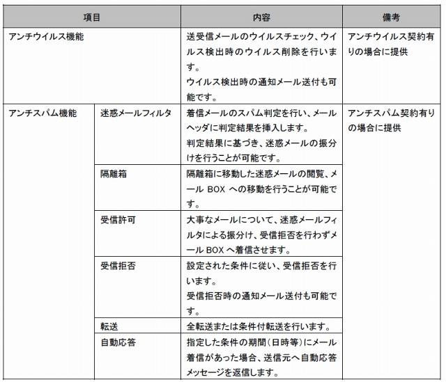 「メールゲートウェイ」機能一覧