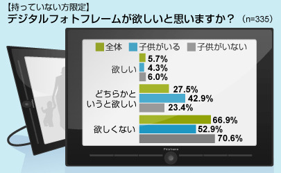 アイシェア調べ