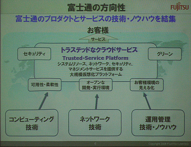 Trusted-Service Platformの概要