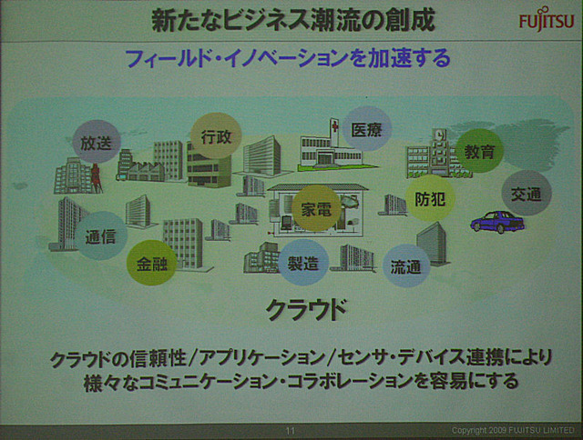 富士通の考えるクラウドサービスの適用分野