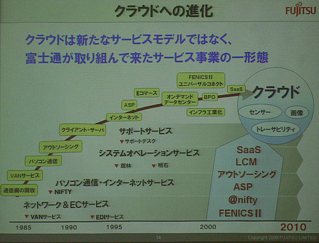 富士通のサービスモデルの延長にあるクラウド