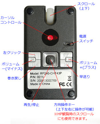 背面操作部