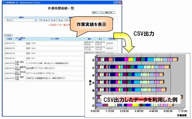 作業実績一覧