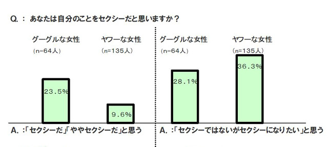 調査結果