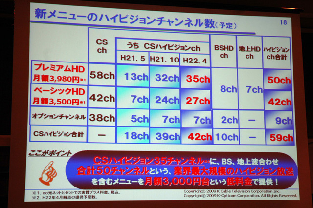 新メニューのハイビジョンチャンネル数