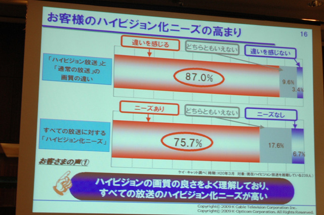 ハイビジョン化ニーズの高まり