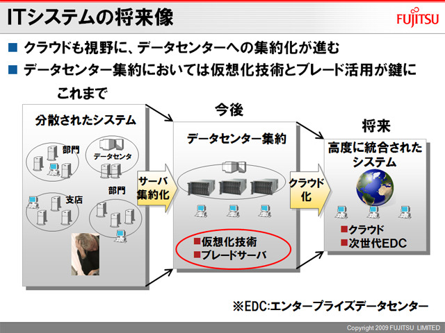 富士通の考えるクラウド像：仮想化、サーバ集約のあとにデータセンターの集約、そして本格的なクラウド時代へ