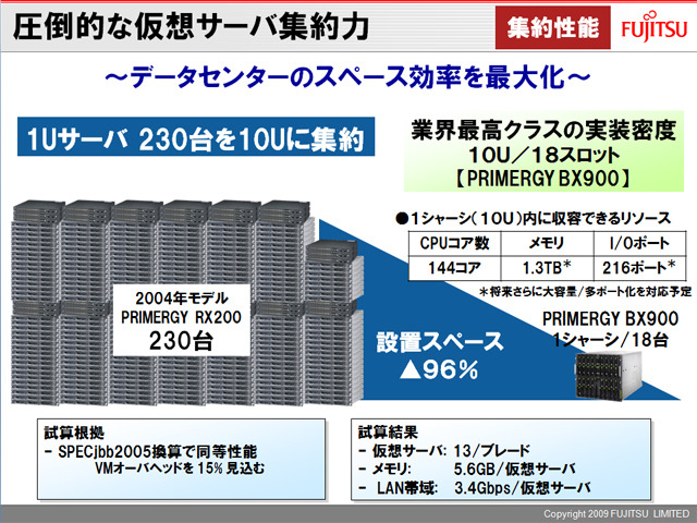 次世代データセンターにはBX900のような大規模ブレードシステムが有効