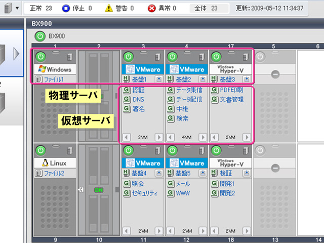 物理サーバと仮想サーバの状態が一目でわかる