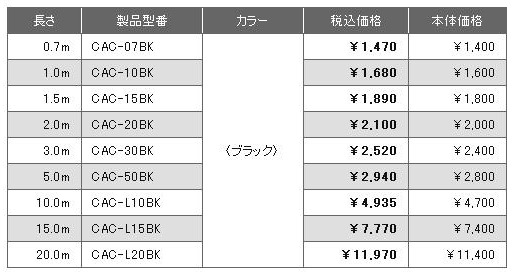 CAC-BKシリーズとCAC-LBKシリーズの価格表