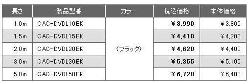 CAC-DVDLBKシリーズ価格表