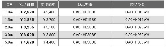 CAC-HDシリーズ価格表