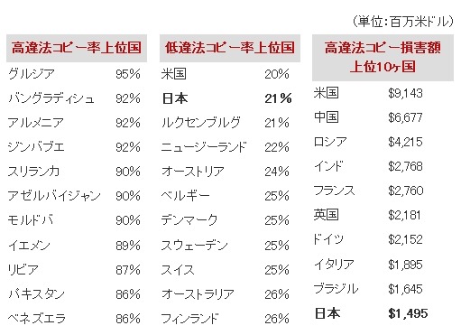 主要な調査結果