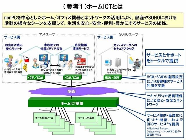 ホームICTとは