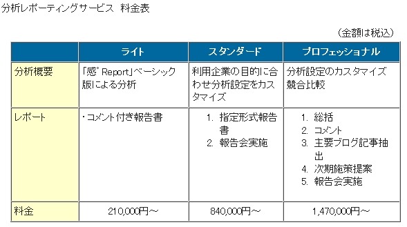 「分析レポーティングサービス」料金表