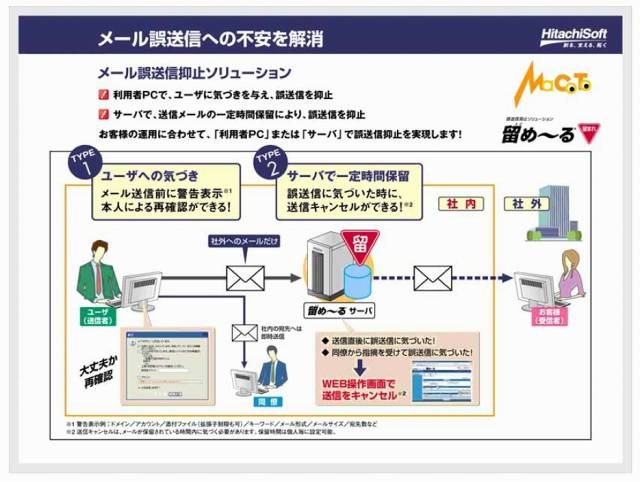 日立ソフトのメール誤送信抑止ソリューション