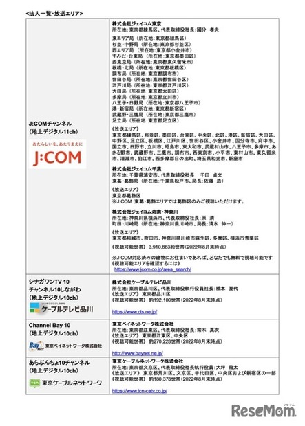 法人一覧・放送エリア