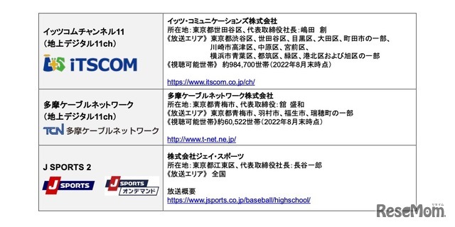 法人一覧・放送エリア