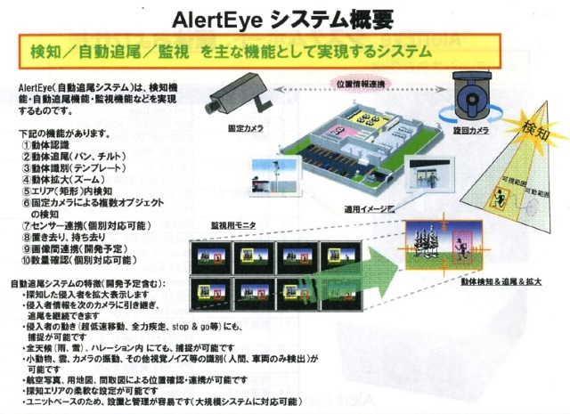 AlertEyeのシステム概要