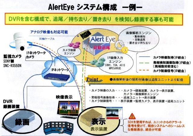 AlertEyeのシステム構成例