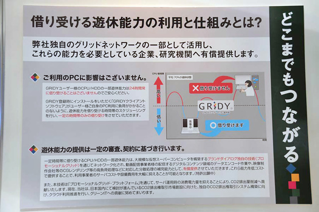 GRIDYのビジネスモデル