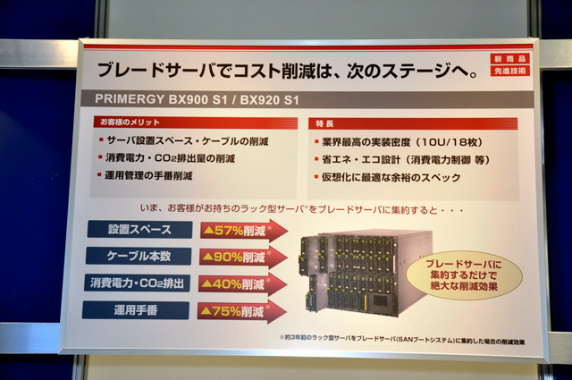 ブレードサーバでコスト削減は、次のステージへ。