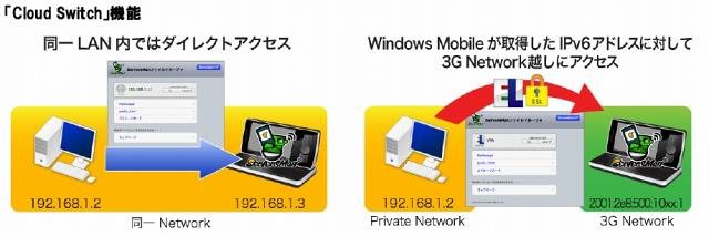 「ServersMan」Mobile Cloud Storage機能
