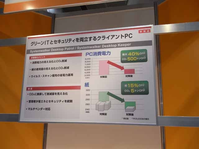 展示では、本システムを導入することによって削減できる消費電力や紙の量をアピールしている