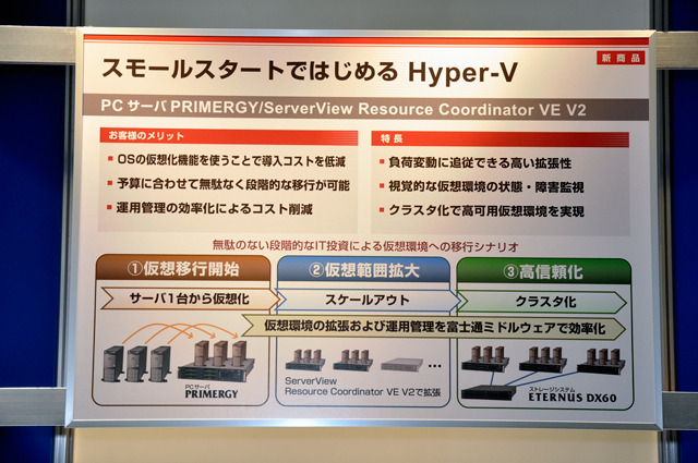 スモールスタートではじめるHyper-V