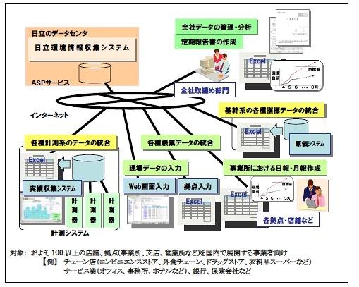 「EcoAssist-Enterprise-Light」のおもな機能