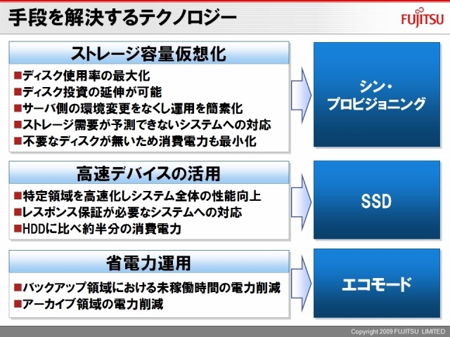 ストレージ分野における富士通の3つの取り組み。「ストレージ容量仮想化」「高速デバイスの活用」「省電力運用」が大きなポイントだ