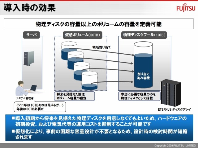 導入時の効果。あらかじめ論理的な容量を大きく確保し、その都度ニーズに合わせてディスクを柔軟に拡張できるため、ストレージ需要が予測不能なケースでも対応できる