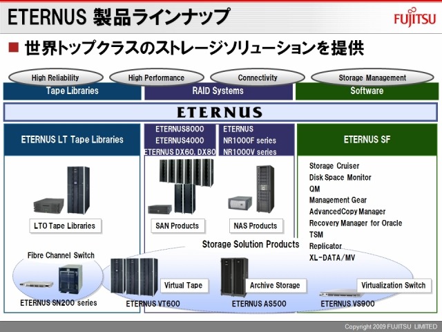 「ETERNUS」のラインアップ。ディスクアレイ、ネットワークディスクアレイ、NASゲートアレイ、アーカイブストレージ、テープライブラリ、バーチャルテープなど、世界最高クラスのソリューションをワイドに取り揃えている