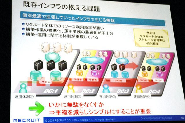 既存インフラの抱える課題