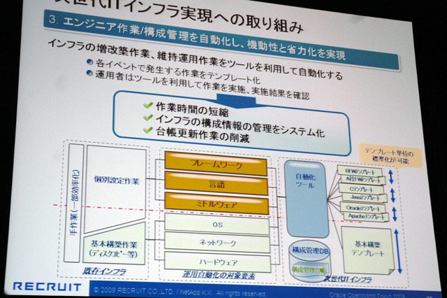 ストレージ検証