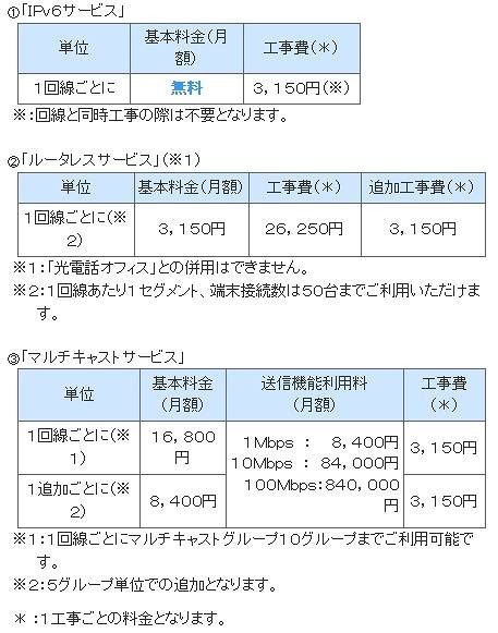 名称および料金