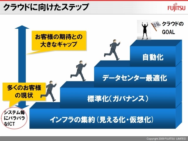 クラウドのゴールに向けて、まずインフラの集約、仮想化が重要