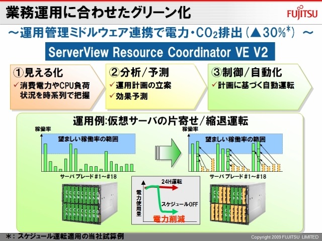 空調の電力など包括的に省エネを考えると、じつは空調の風量、風圧は高くないほうがいい